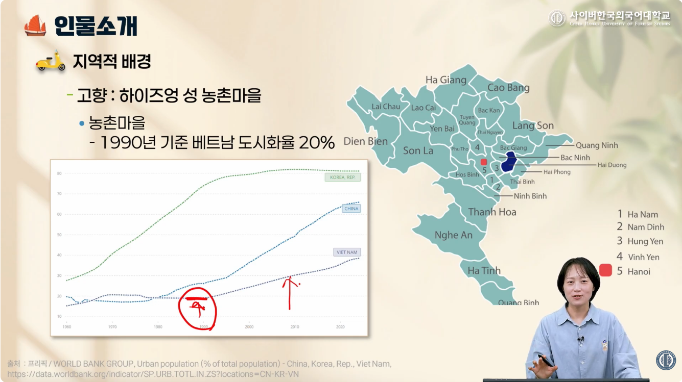 베트남지역 사회 문화의 이해