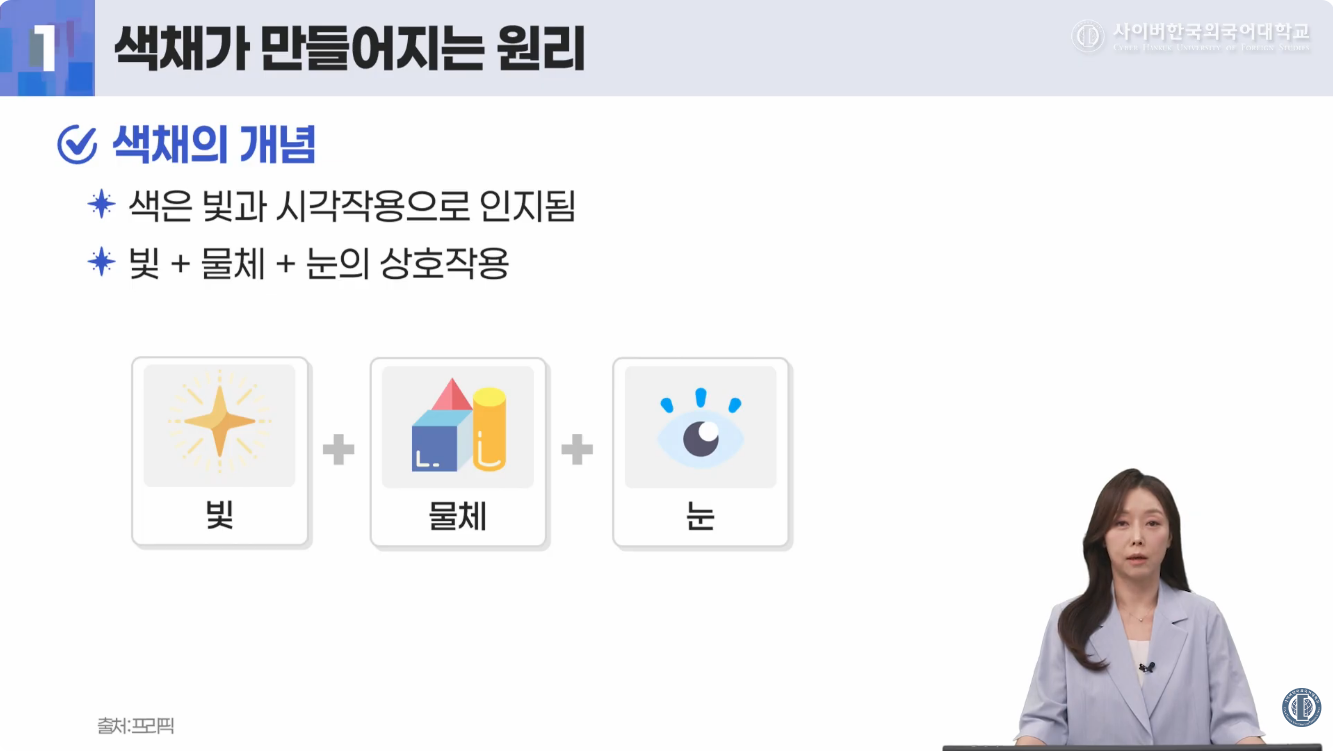 퍼스널이미지 분석과 스타일링