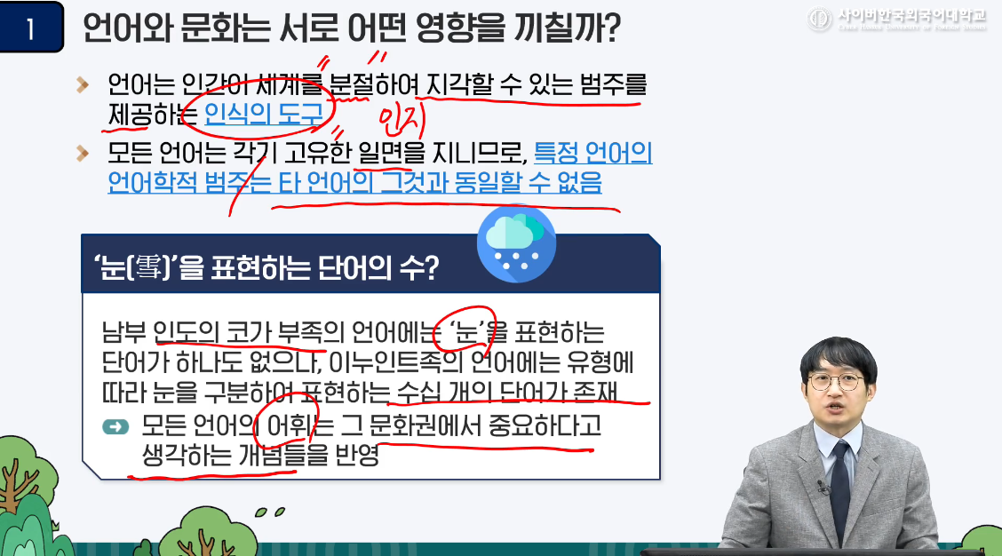 한국 언어문화의 이해
