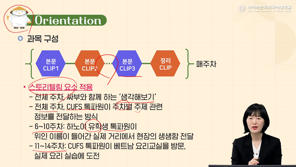 실용 베트남어 읽기ㆍ쓰기