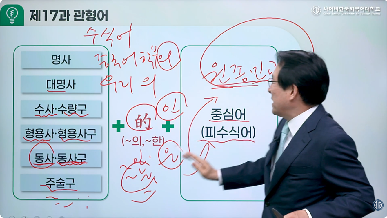 중국어문법작문II