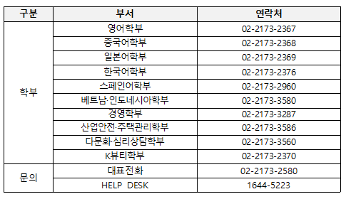 부서별 연락처 표