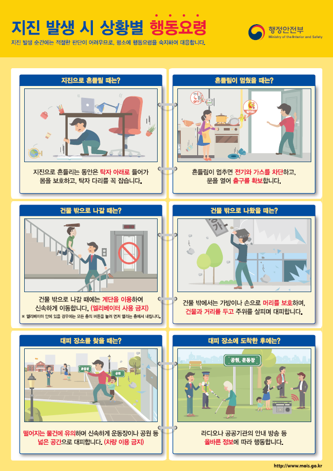 지진발생시행동요령_상황별