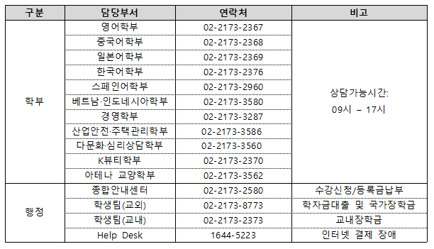 학부별 문의 관련 표