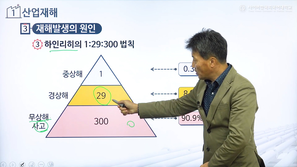 화공안전관리론 이미지