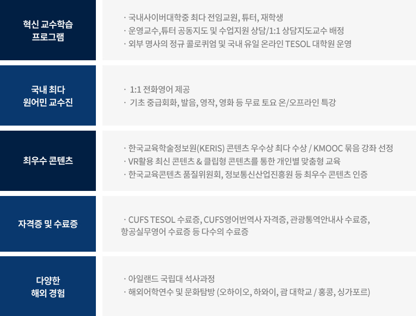 글로벌 시대를 선도하는 국제전문가 모바일용 이미지