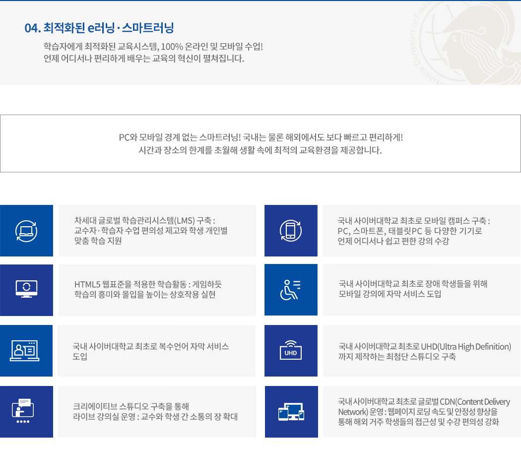 04. 최적화된 e러닝·스마트러닝 내용