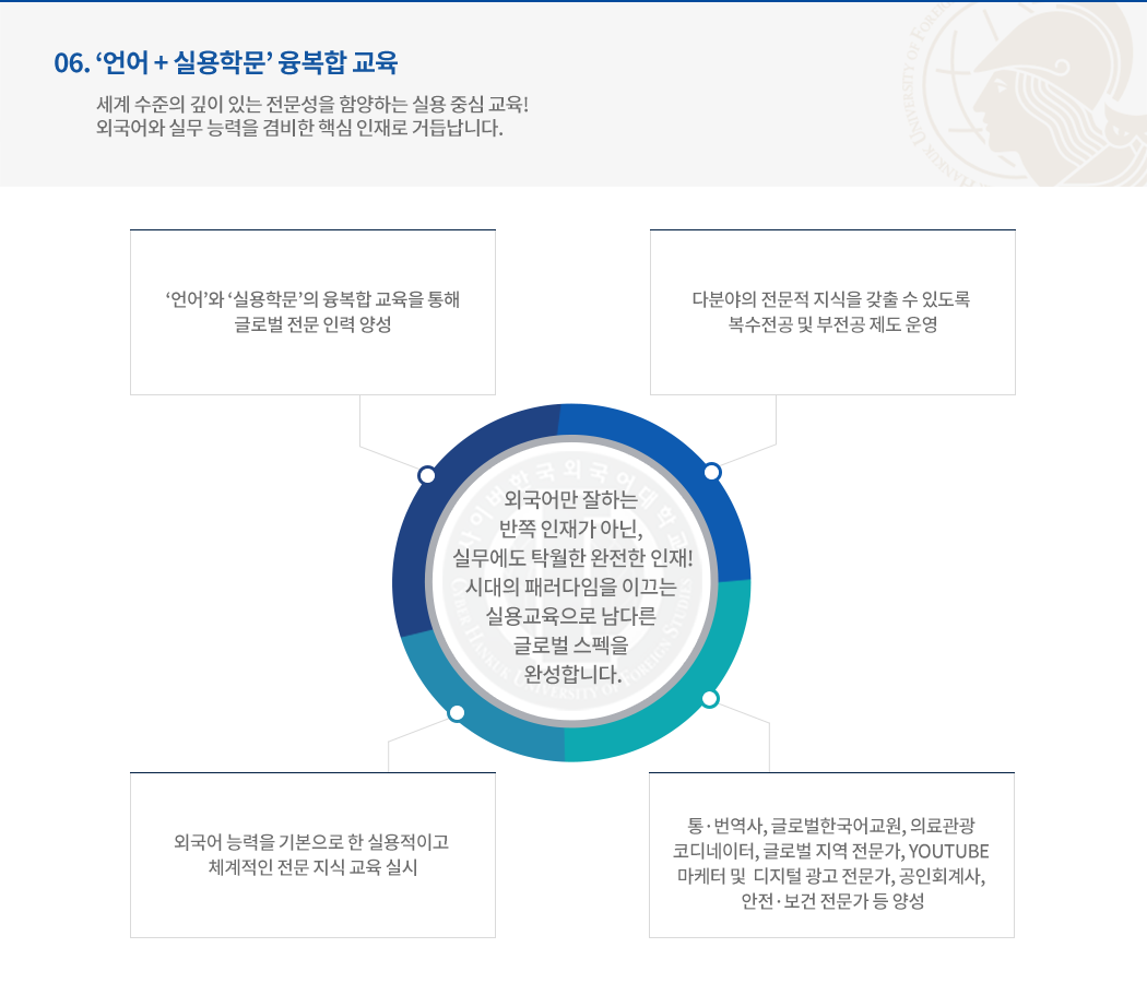 06. ‘언어 + 실용학문’ 융복합 교육 내용