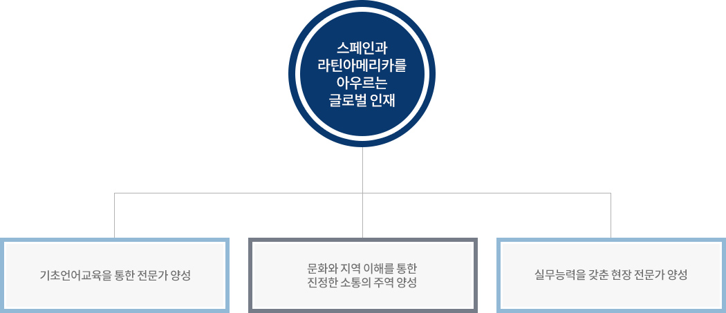 교육목표 이미지