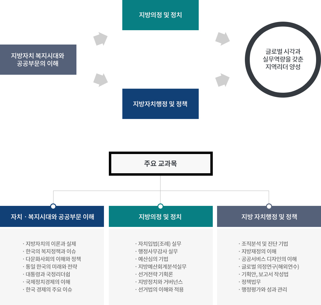 학습 체계도 이미지